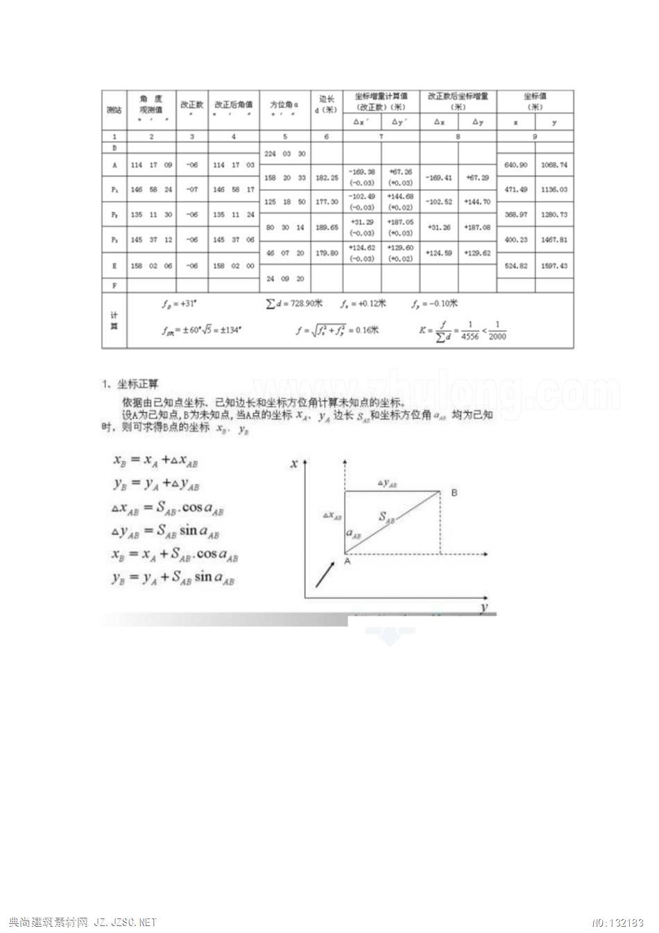 闭合及符合导线测量内业计算方法